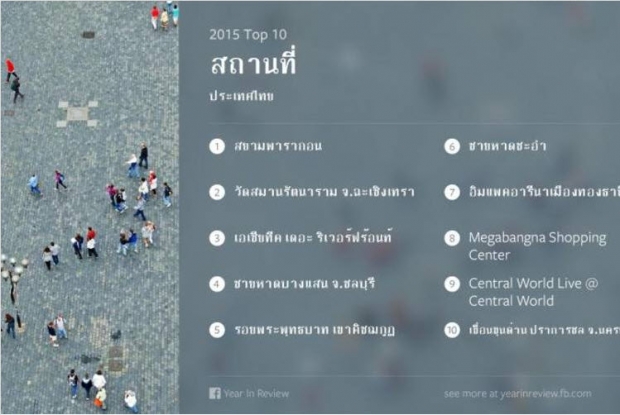 เผยสิบอันดับสถานที่เช็คอินยอดนิยมในไทย 