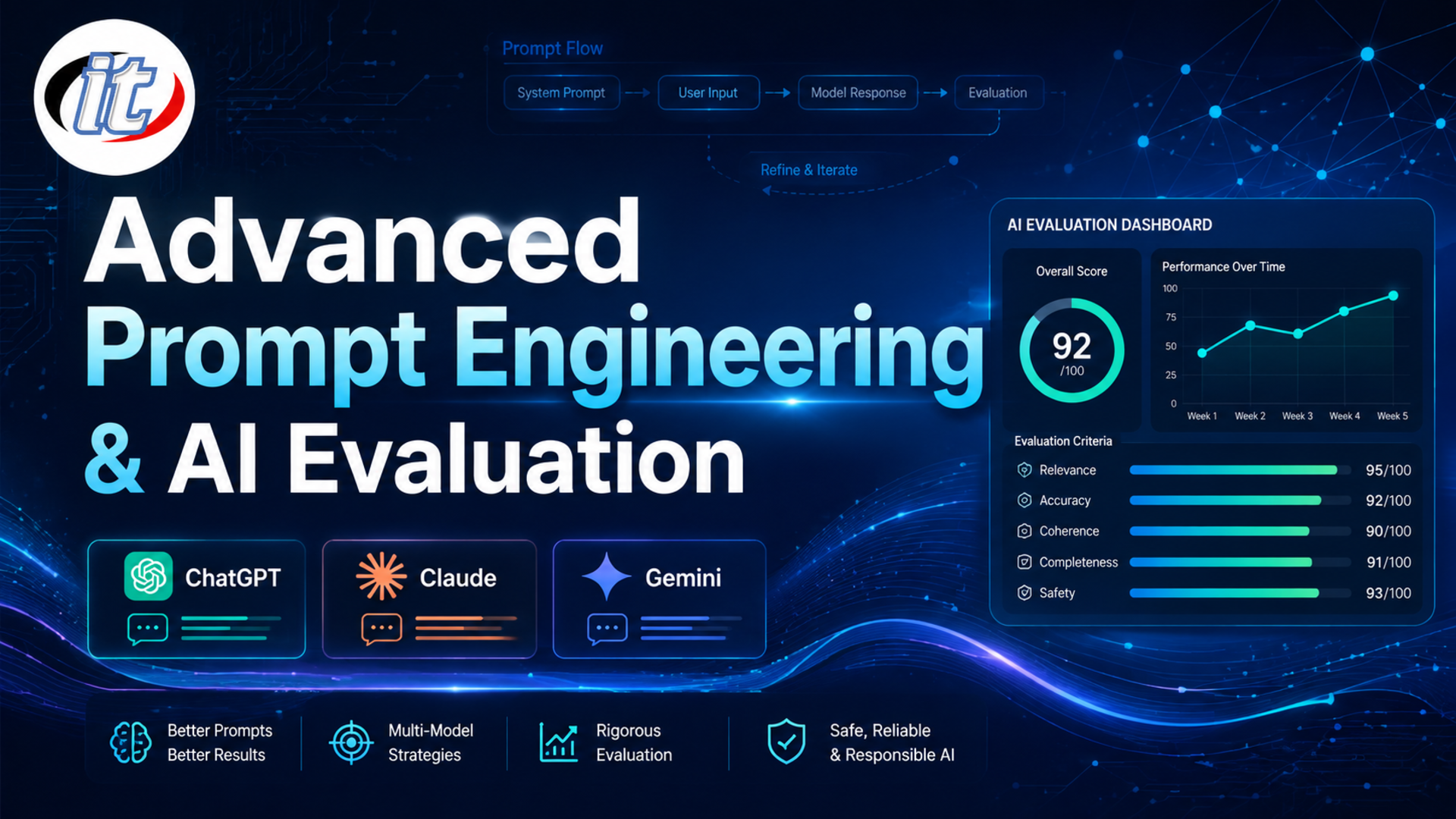 Advanced Prompt Engineering & AI Evaluation