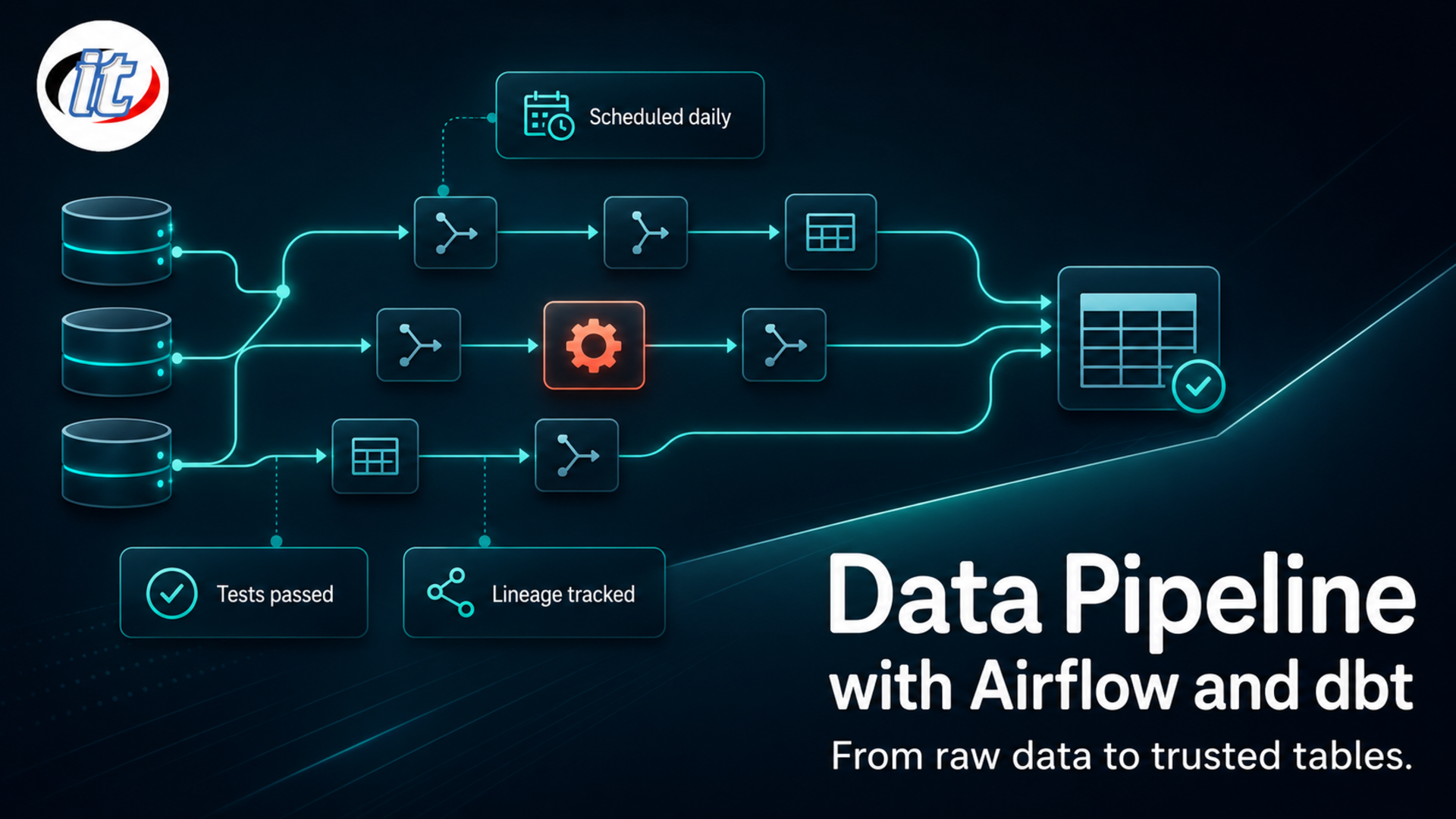 Data Pipeline ด้วย Apache Airflow และ dbt