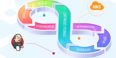 Continuous Integration and Delivery with Jenkins
