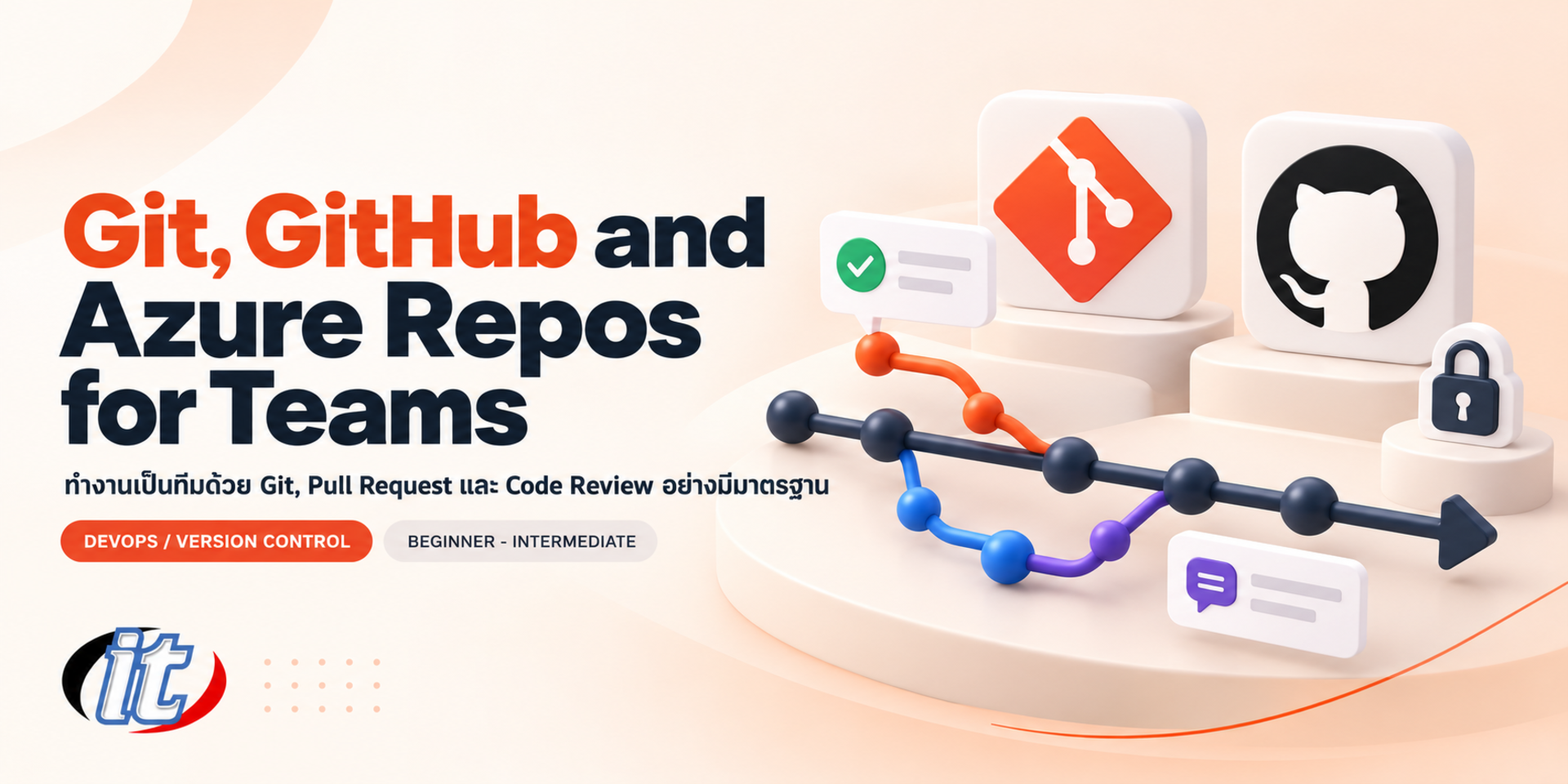 Git, GitHub and Azure Repos for Teams
