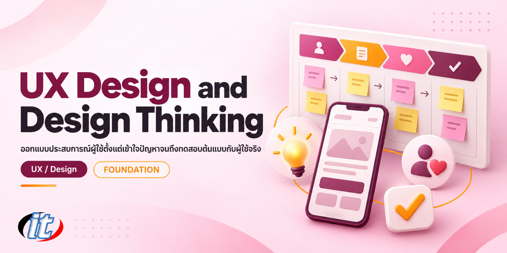 UX Design and Design Thinking