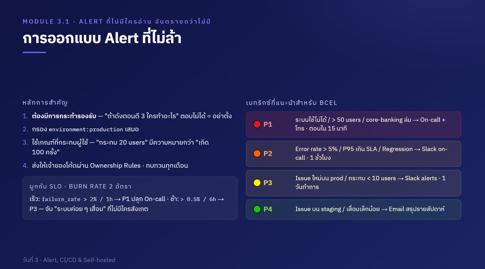 Sentry: Integrating Application Monitoring Software — ภาพที่ 29