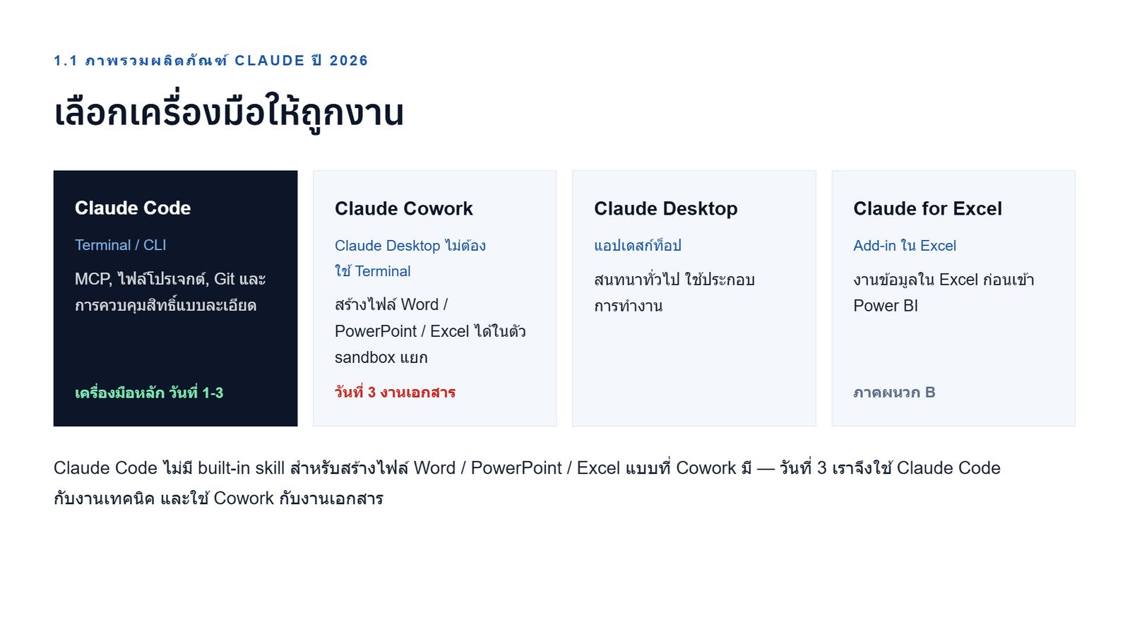 Power BI with AI and Claude Cowork — ภาพที่ 20