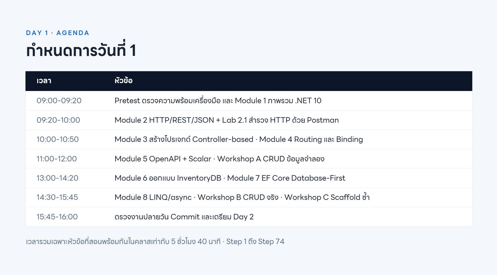 ASP.NET Core Web API + MS SQL Server — ภาพที่ 4