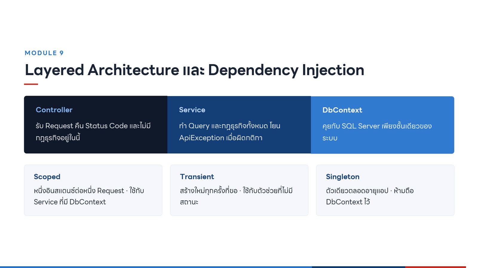 ASP.NET Core Web API + MS SQL Server — ภาพที่ 5