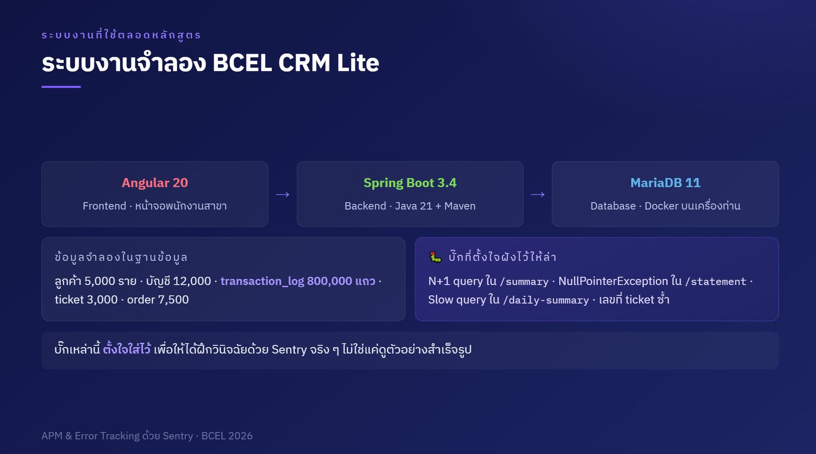 Sentry: Integrating Application Monitoring Software — ภาพที่ 26