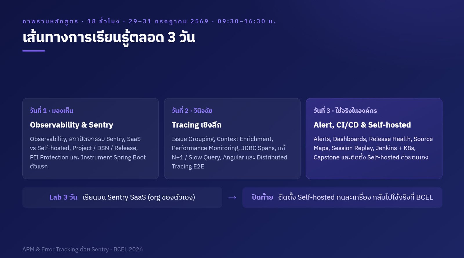Sentry: Integrating Application Monitoring Software — ภาพที่ 25