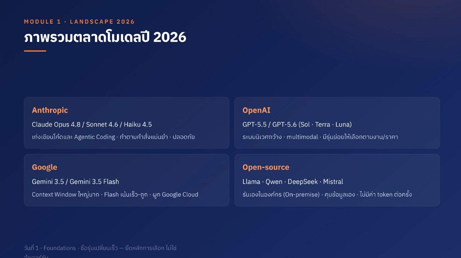 Generative AI for Software Developer — ภาพที่ 32