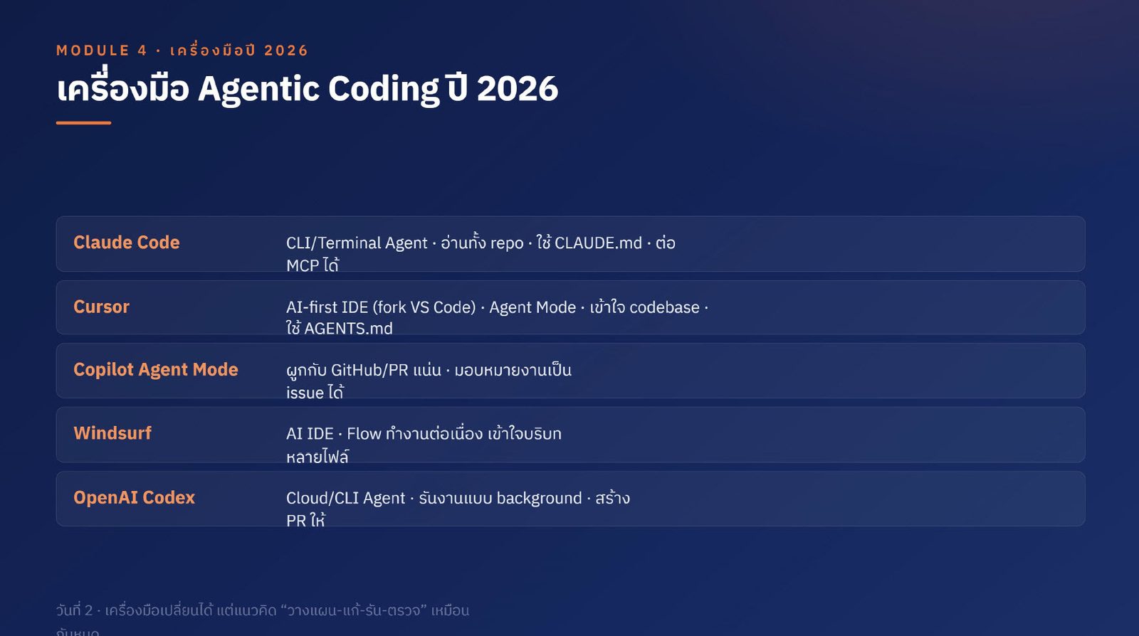 Generative AI for Software Developer — ภาพที่ 35