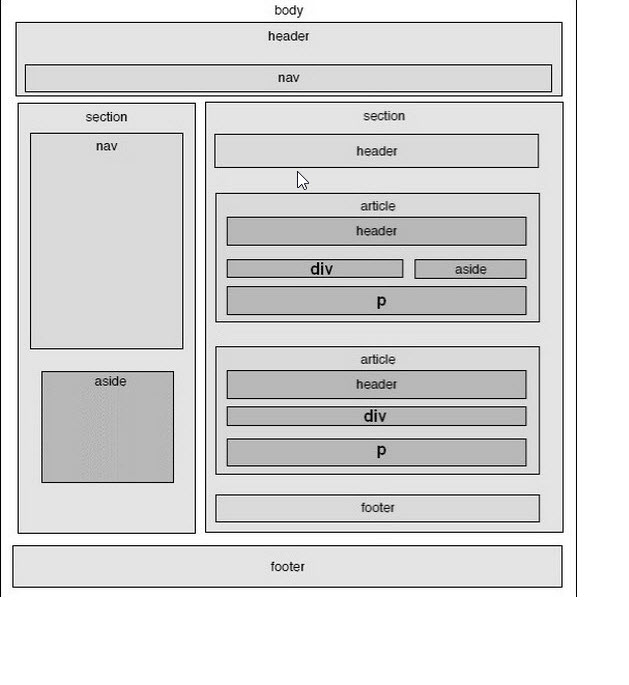 Страница html5. Макет сайта. Макеты сайтов для верстки. Макет формы для верстки. Разметка для верстки сайта.